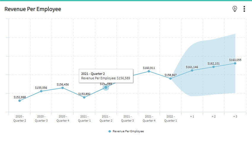 average-revenue-per-employee-how-to-calculate-segment-and-benchmark